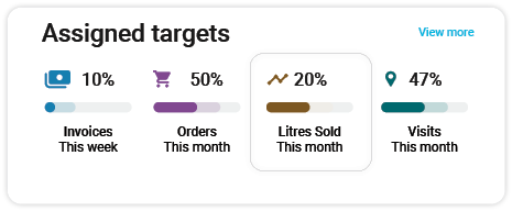 User Targets